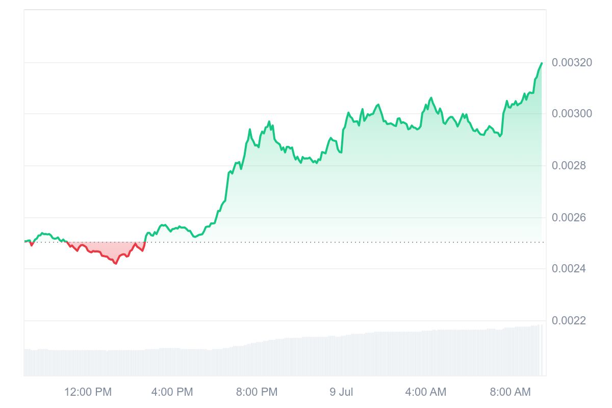 ZBCN price chart