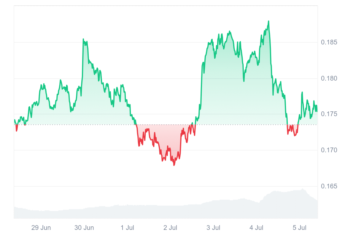 ZET Price Chart