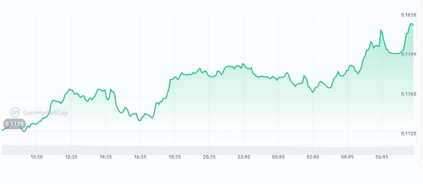 ZetaChain price chart