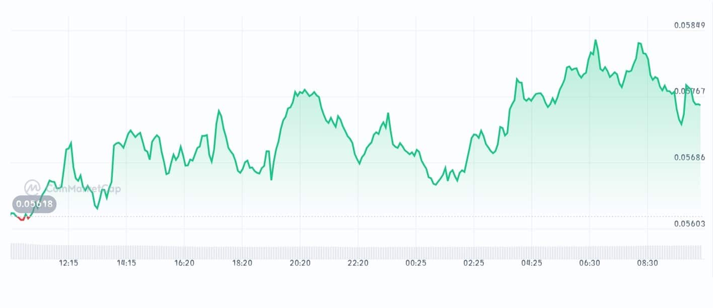 Zksync price chart