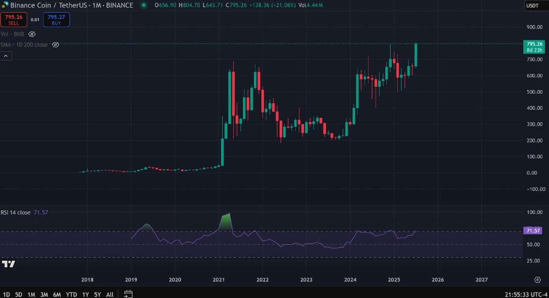 binance coin