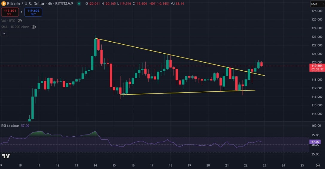 Finest Crypto Presales Reside – Newest Information Alerts As we speak July 23 – InsideBitcoins.com