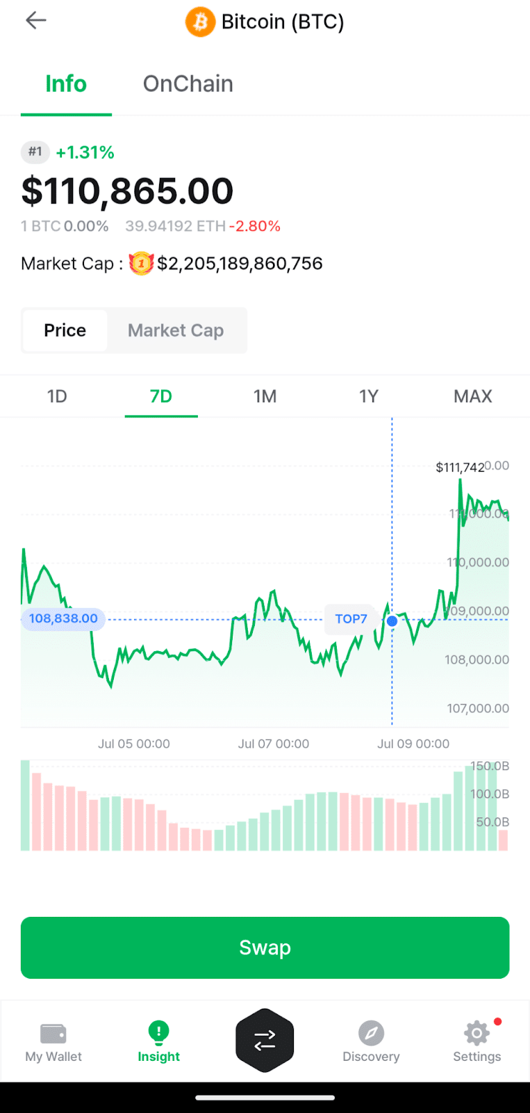 bitcoin top7 price