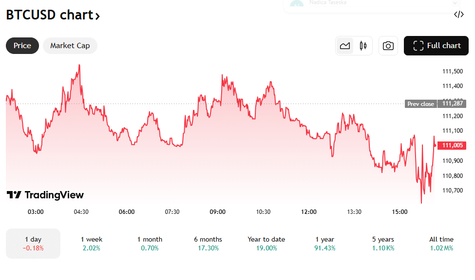 BTC USD chart from TradingView