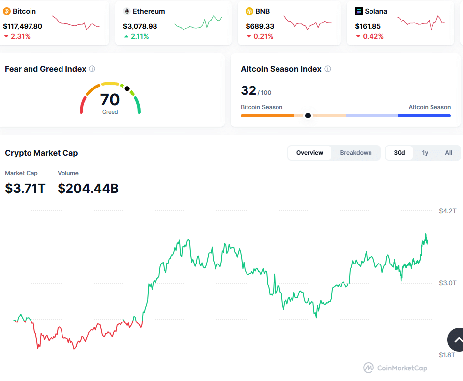 Coinmarket cap analysis hiub