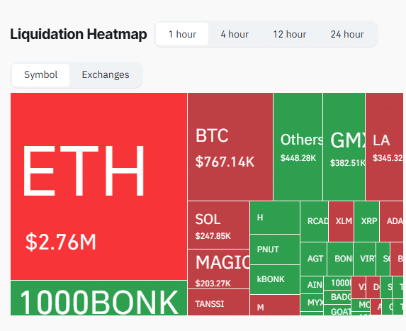 crypto liquidation heatmap