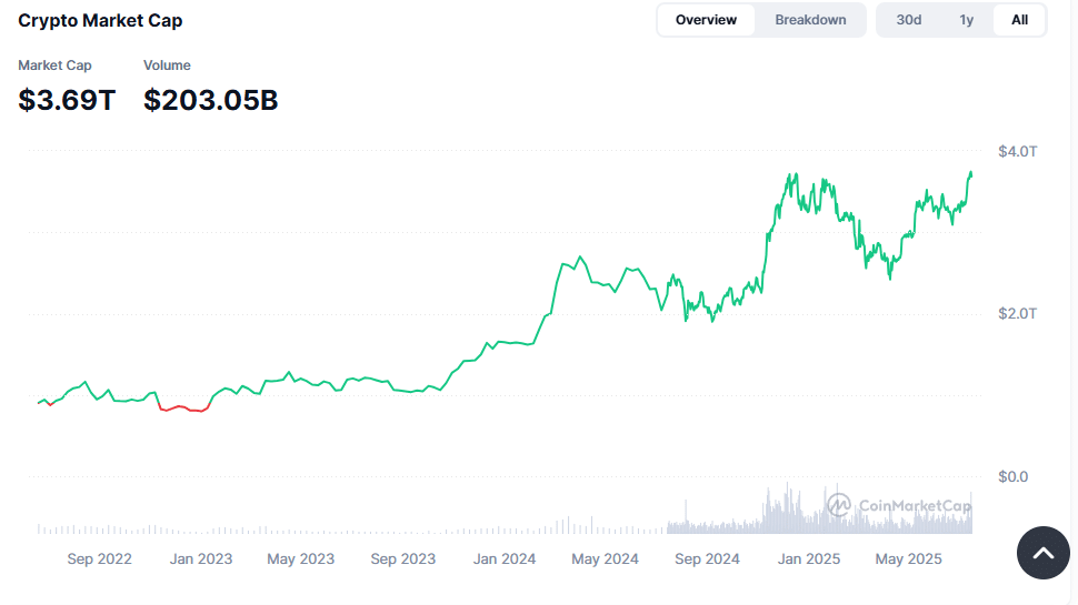 Crypto market cap