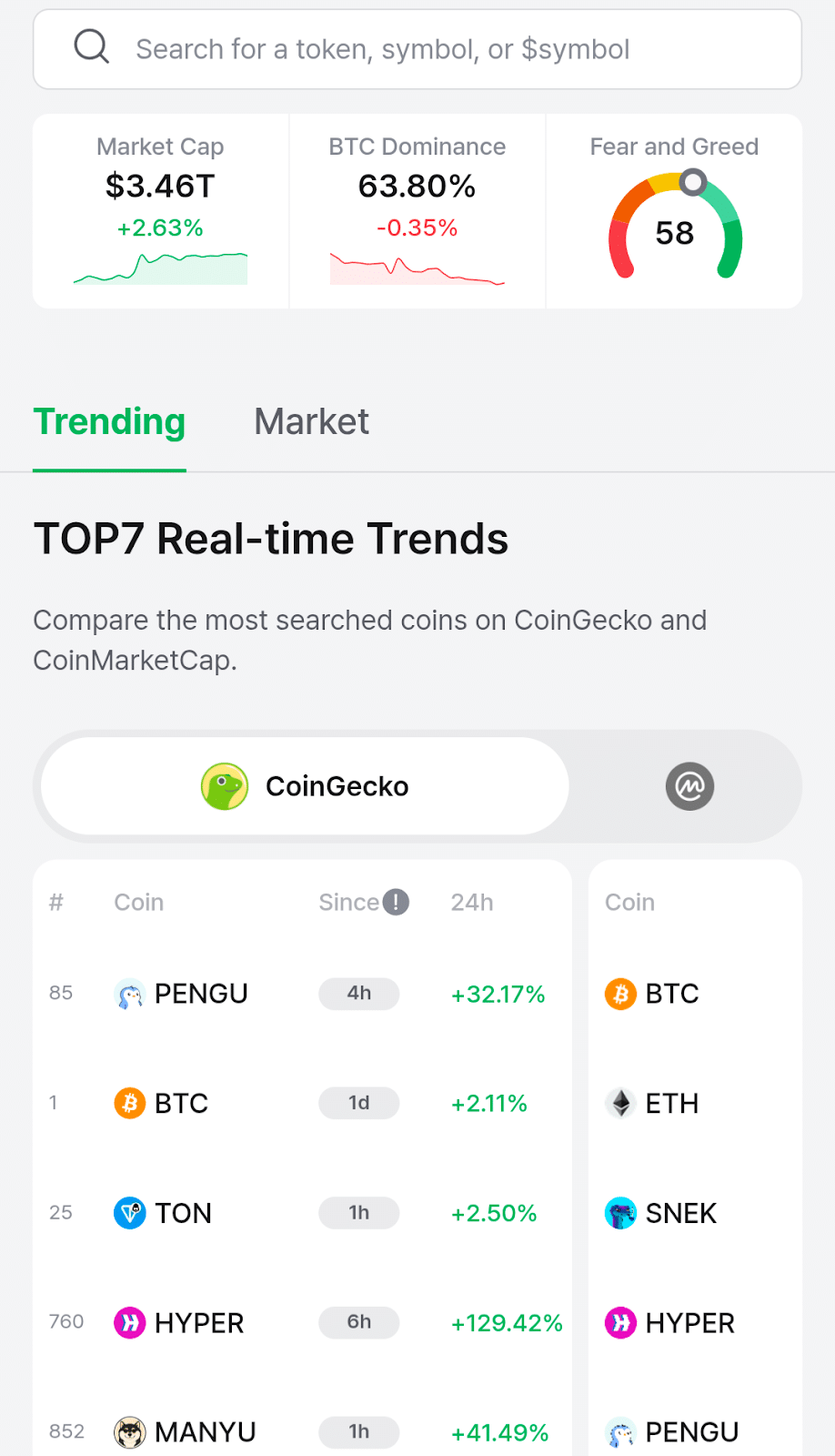 dcent insights