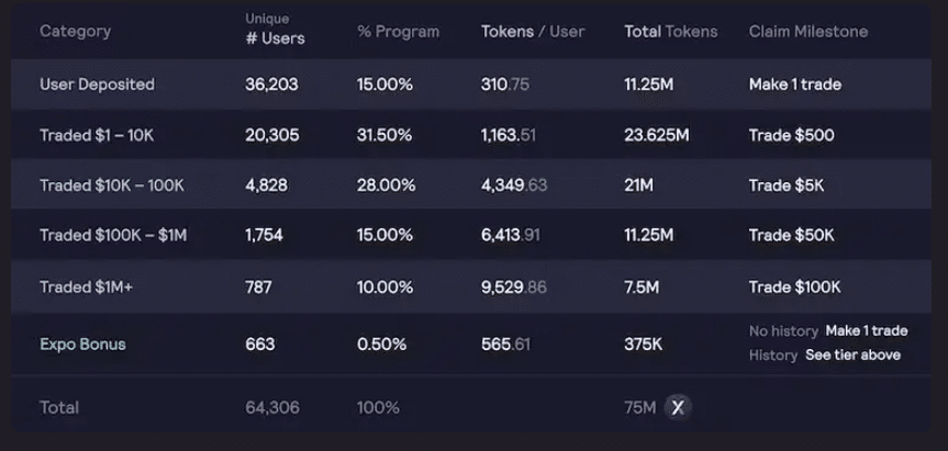 dYdX airdrop