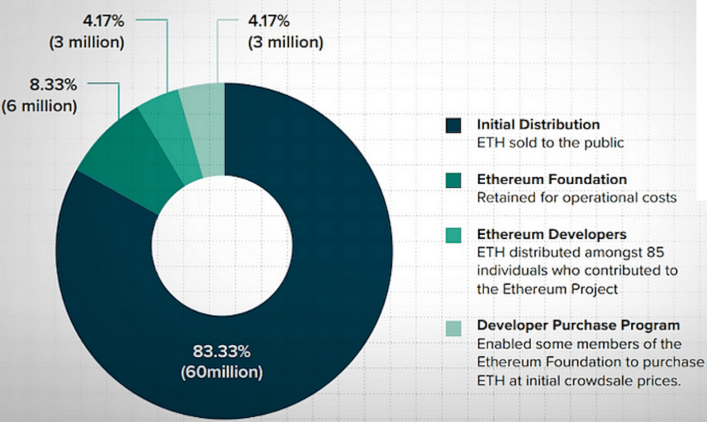 ETH tokenomics
