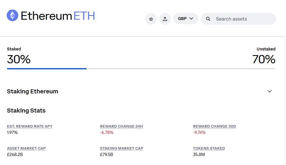 Ethereum staking statistics