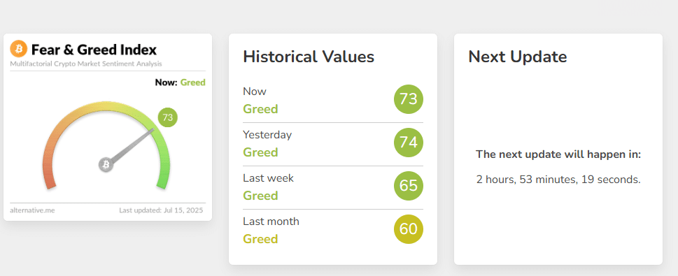 Fear and Greed index