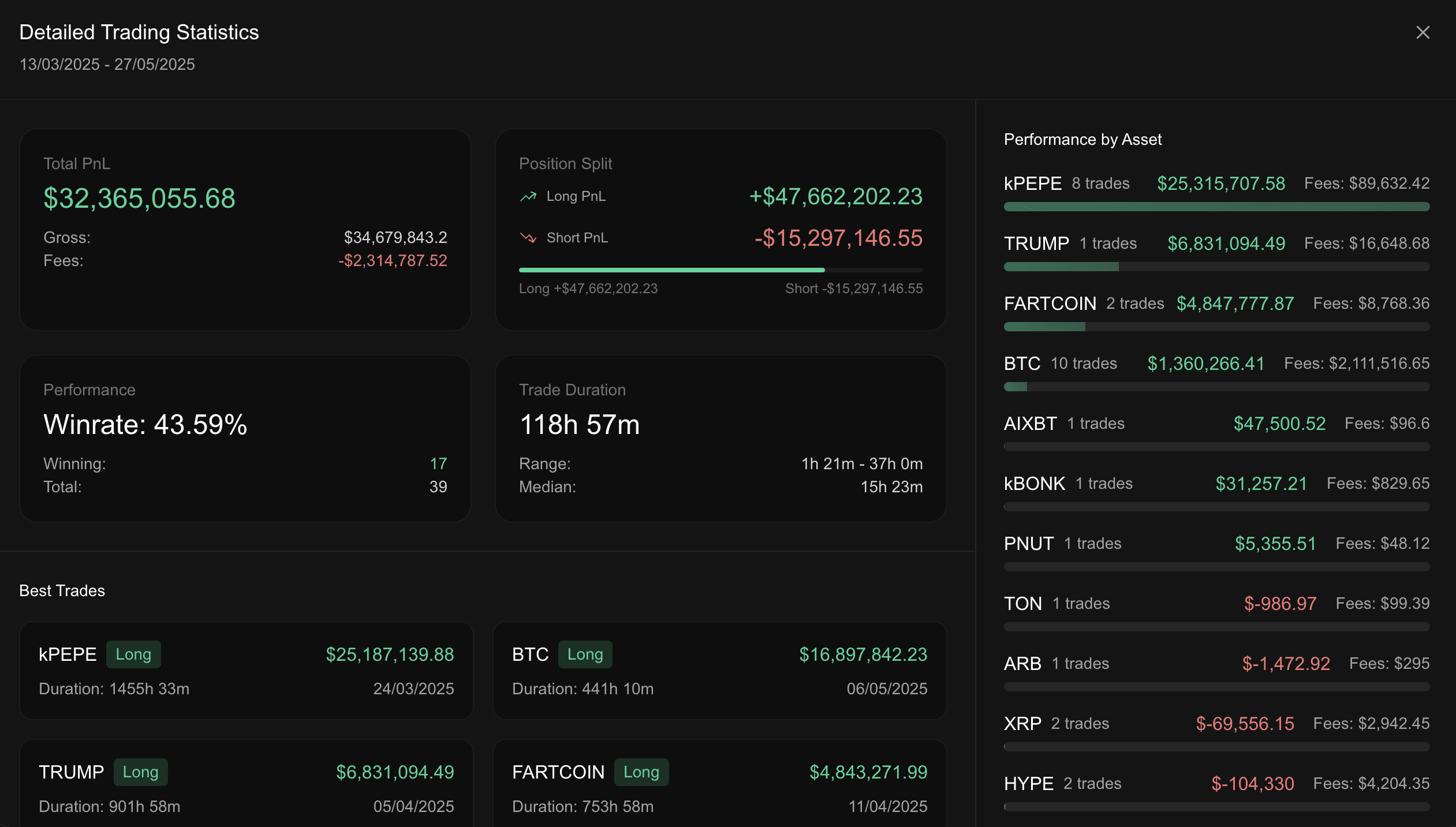James Wynn trading statistics