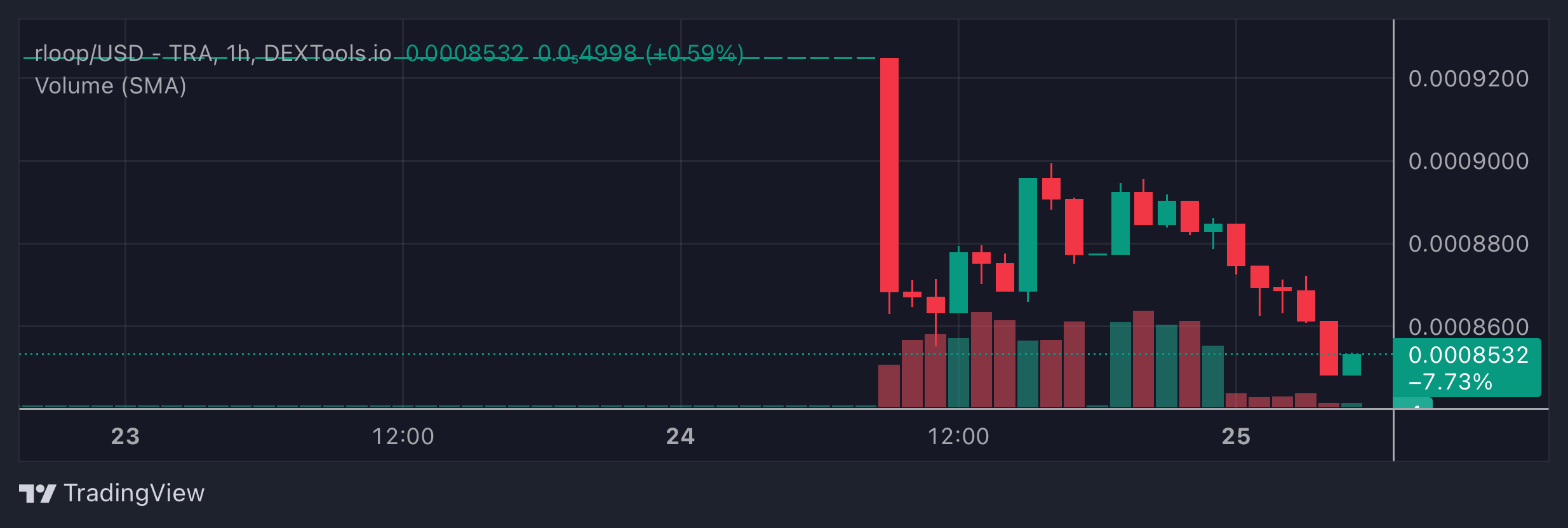 rloop Price Chart