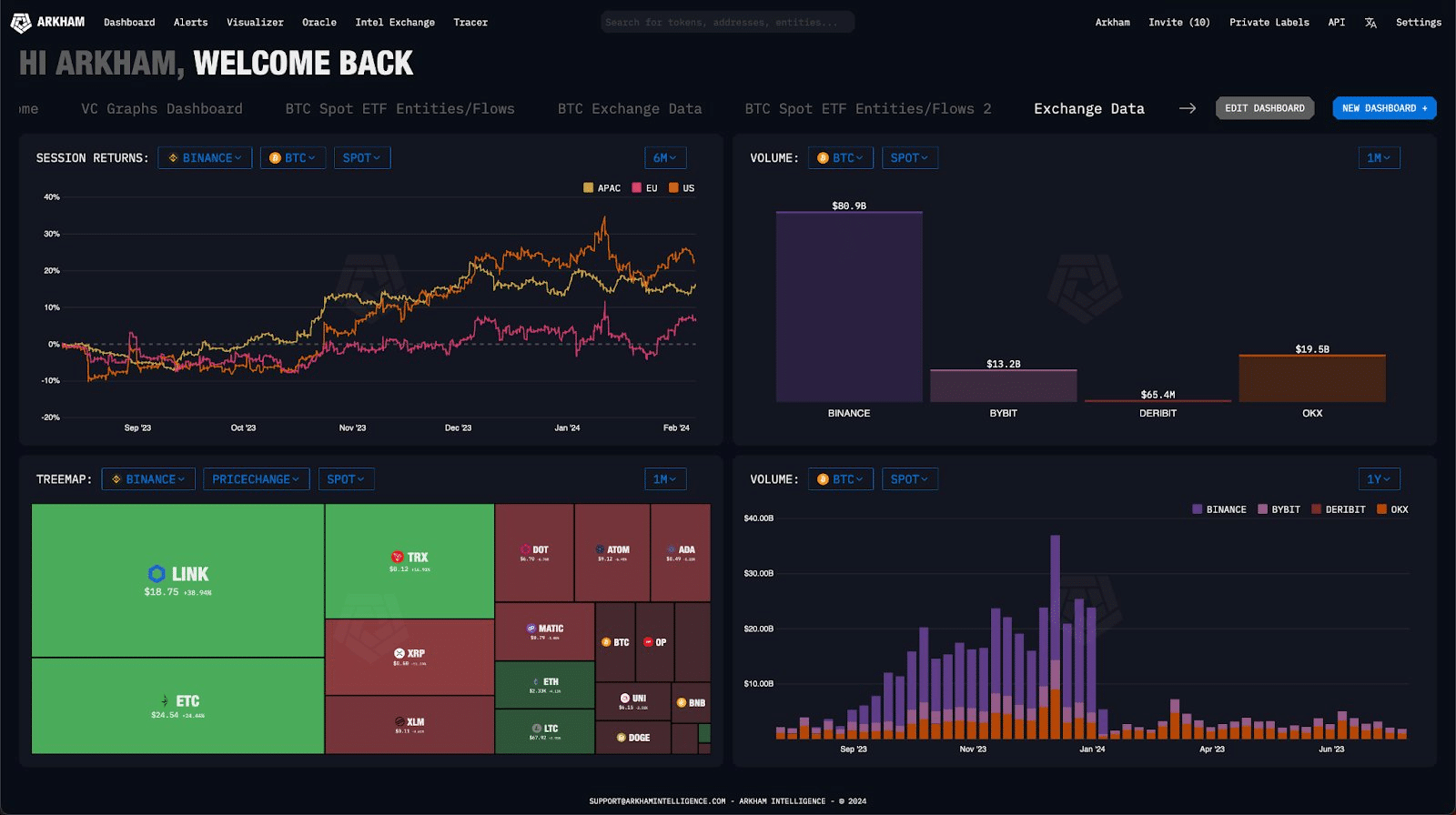 Arkham Intelligence homepage