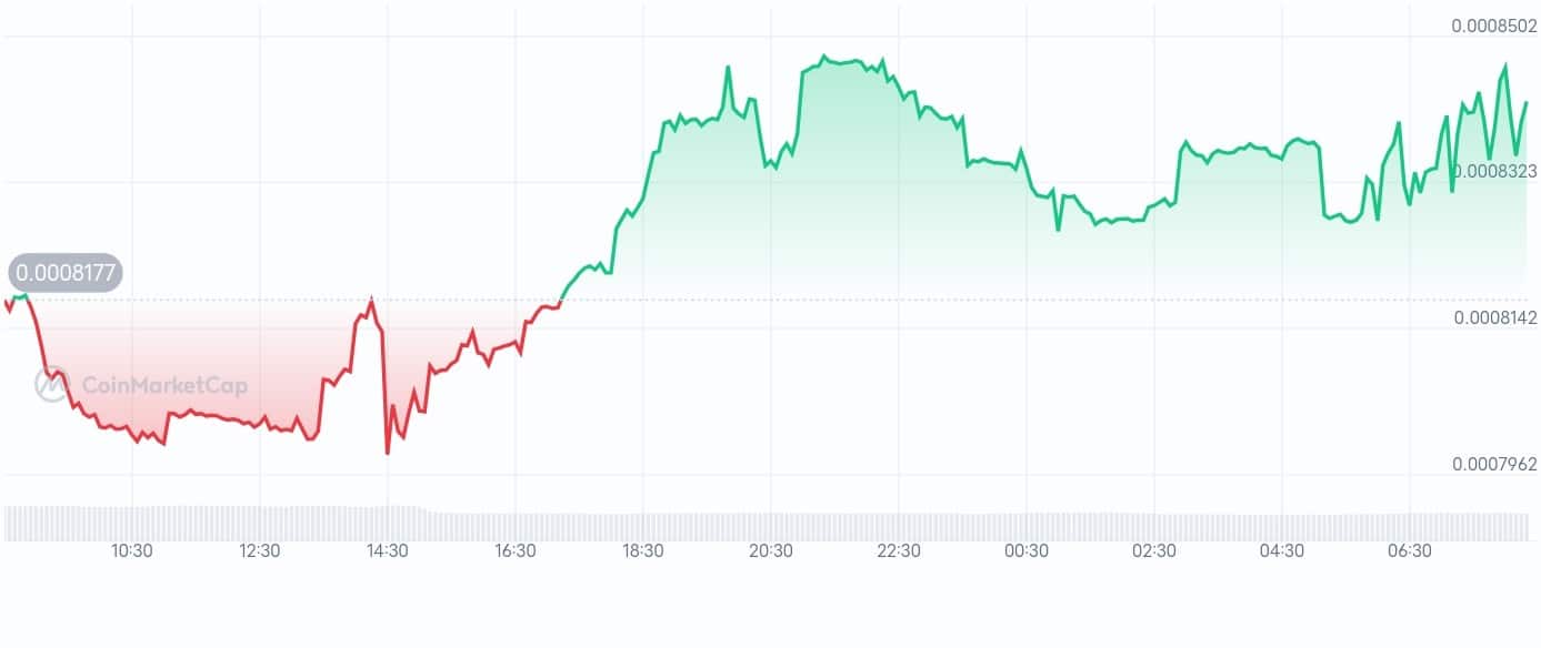 whiterock price chart