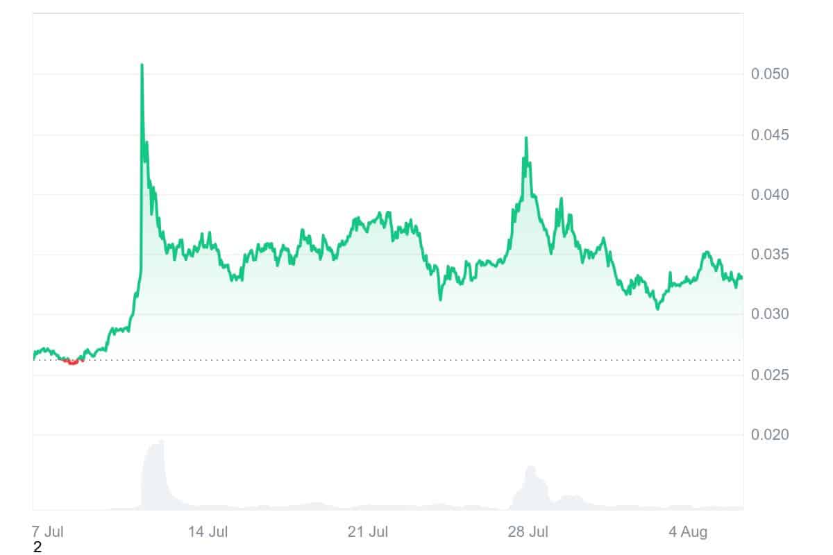 ALT price chart