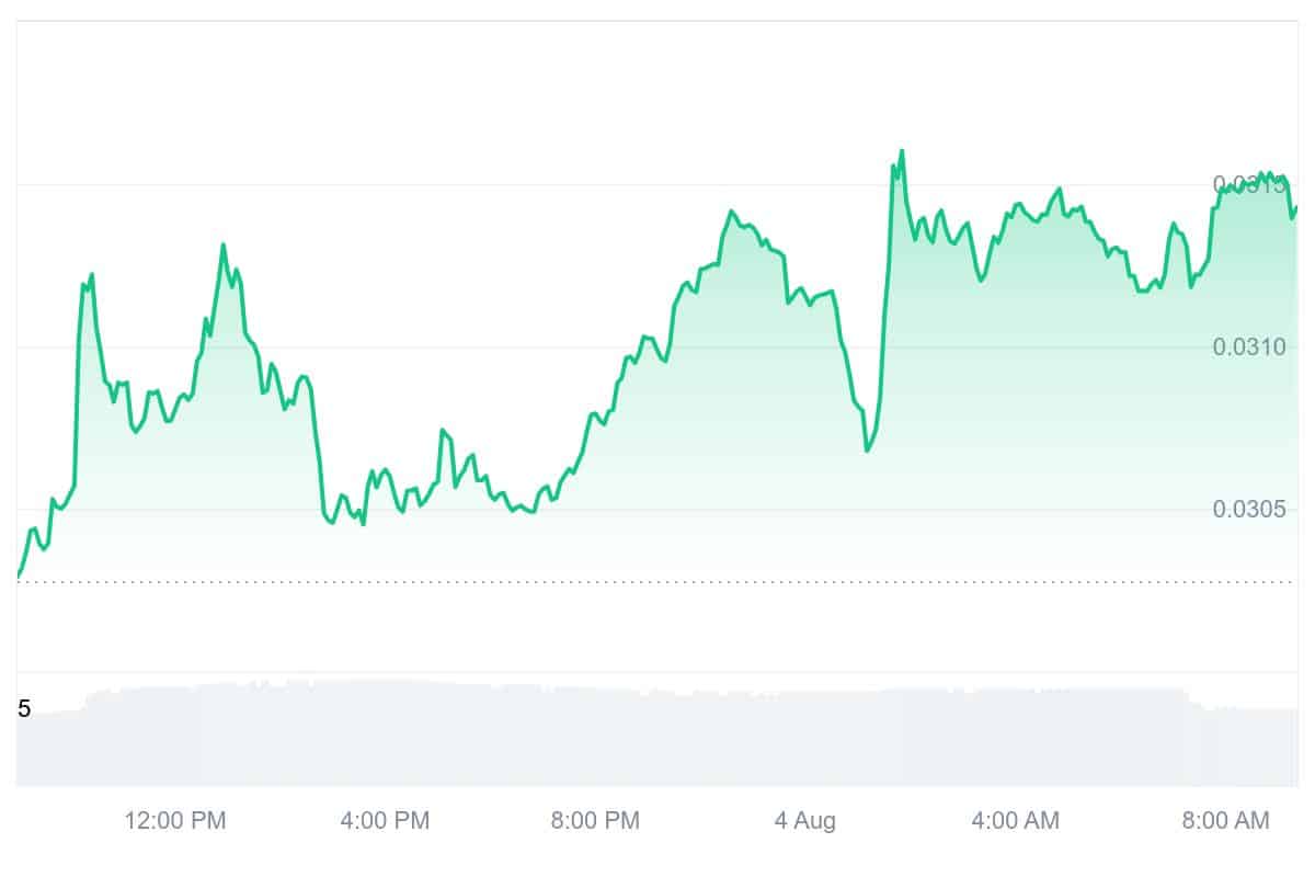 ATH Price Chart
