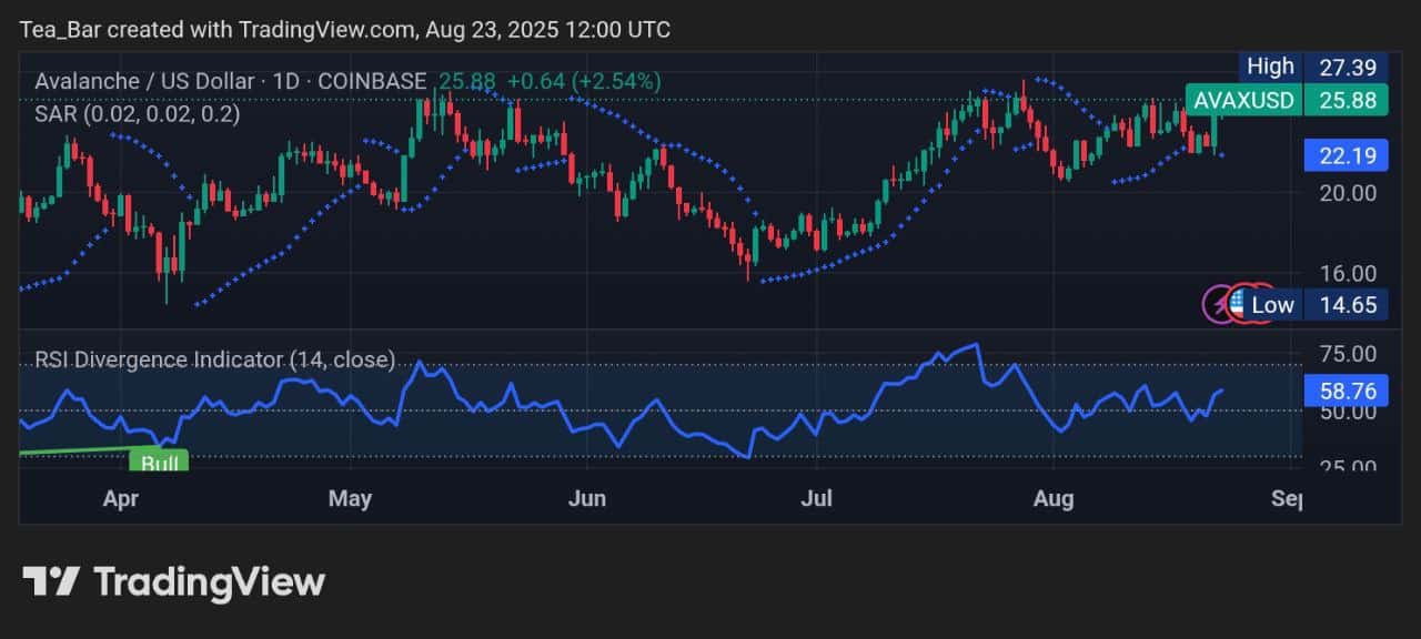Avalanche Price Prediction for Today, August 23 &ndash; AVAX Technical Analysis &nbsp;