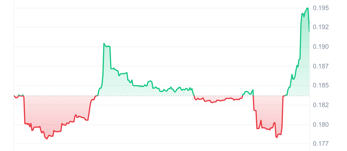 BOOE Price Chart