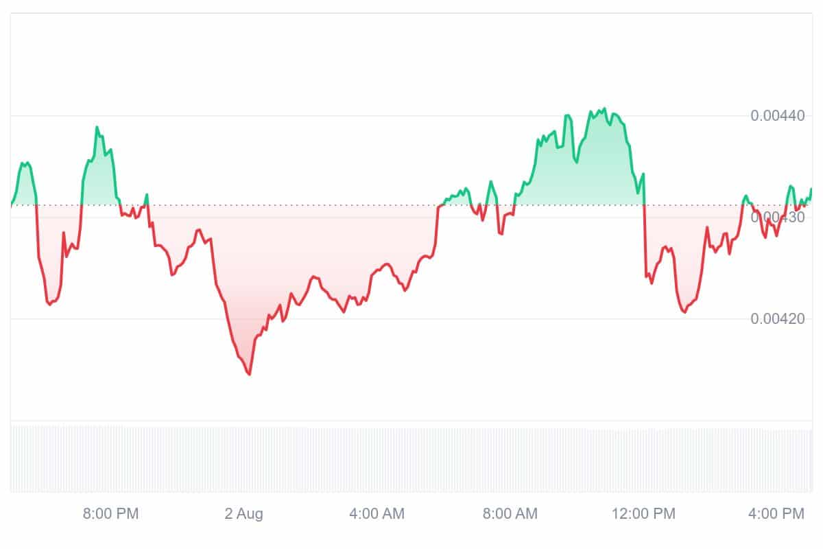 BOTIFY Price Chart