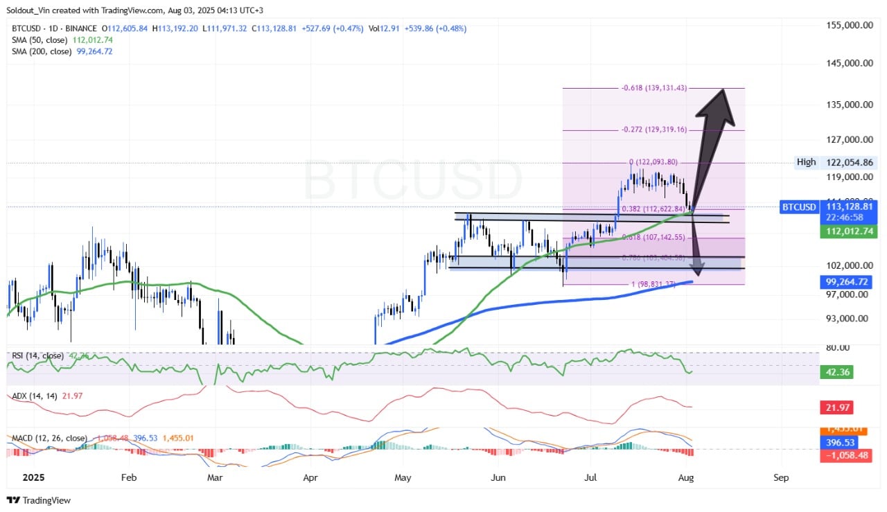 Bitcoin price