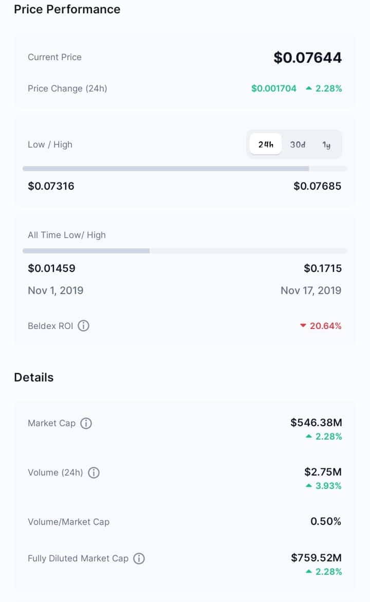 Beldex Performance