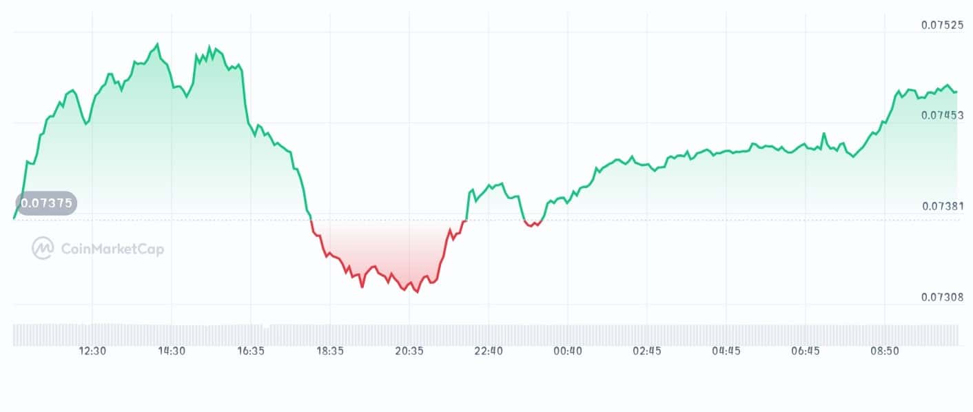 Beldex price chart