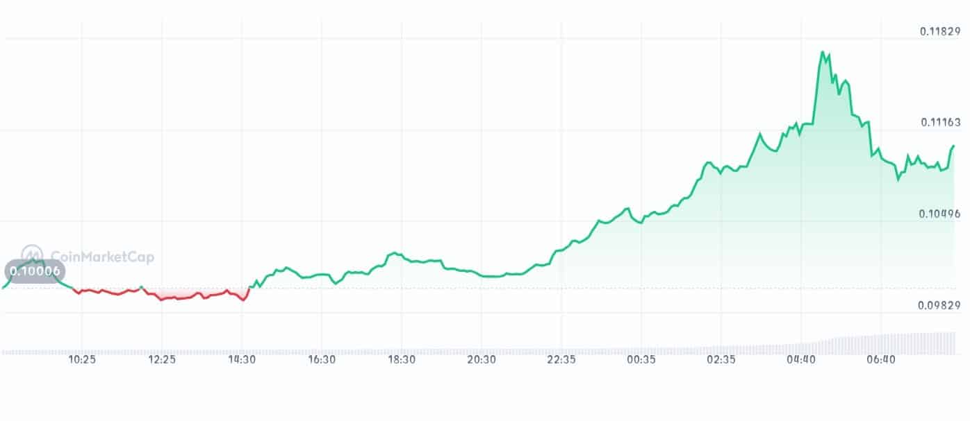 Biconomy price chart