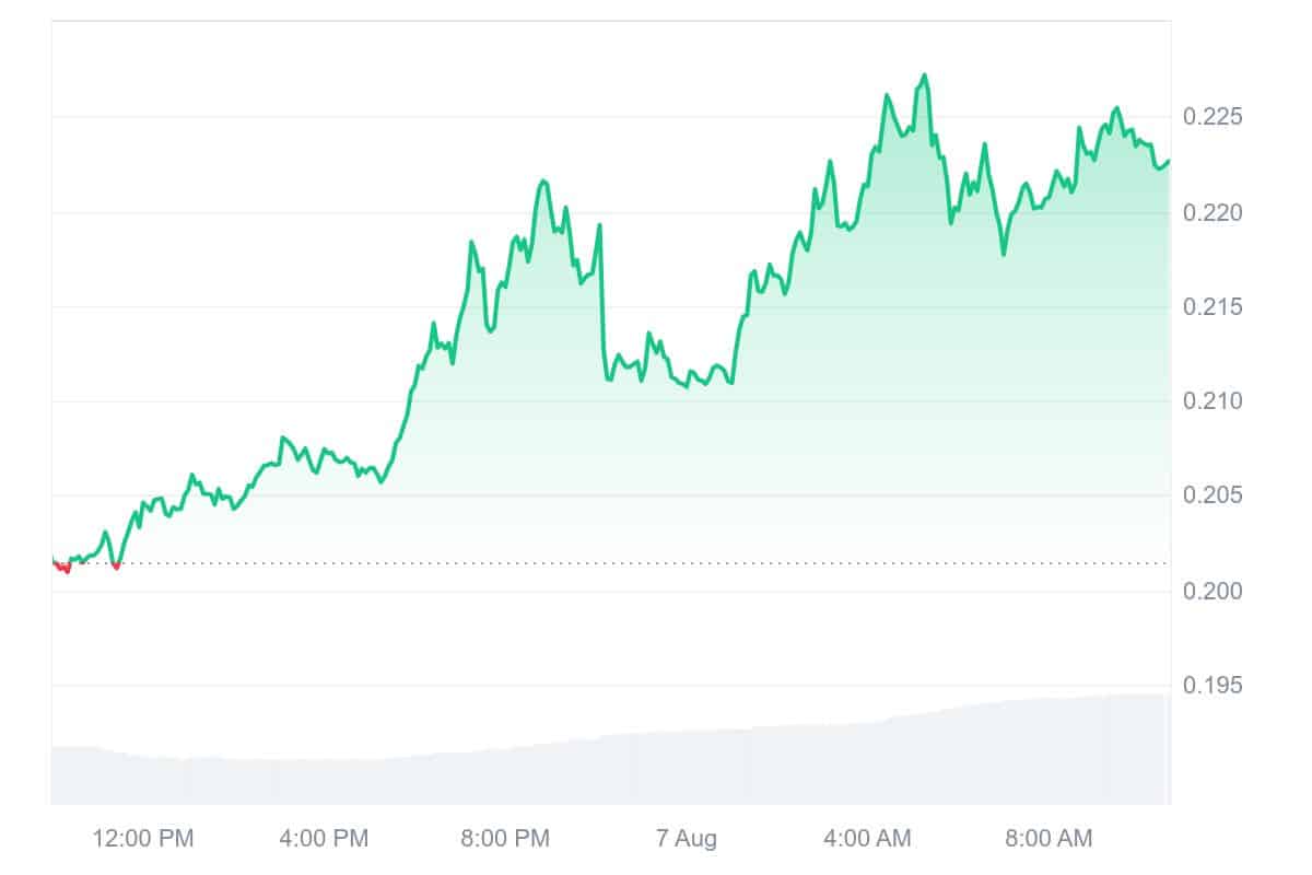CFX price chart