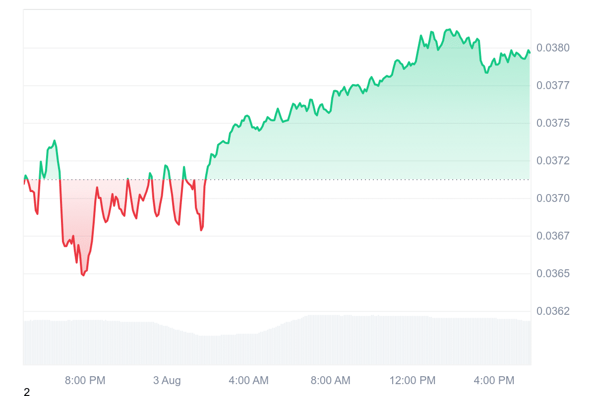 CHZ Price Chart