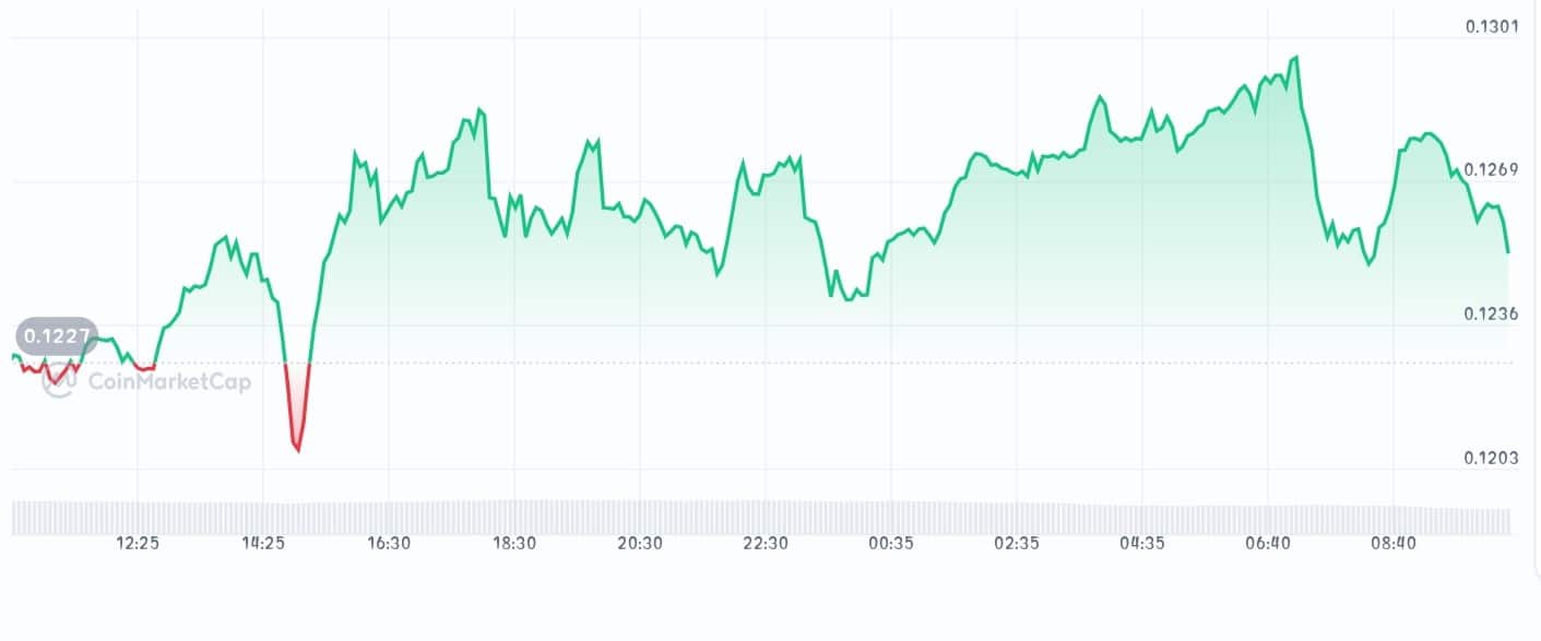 Clearpool price chart