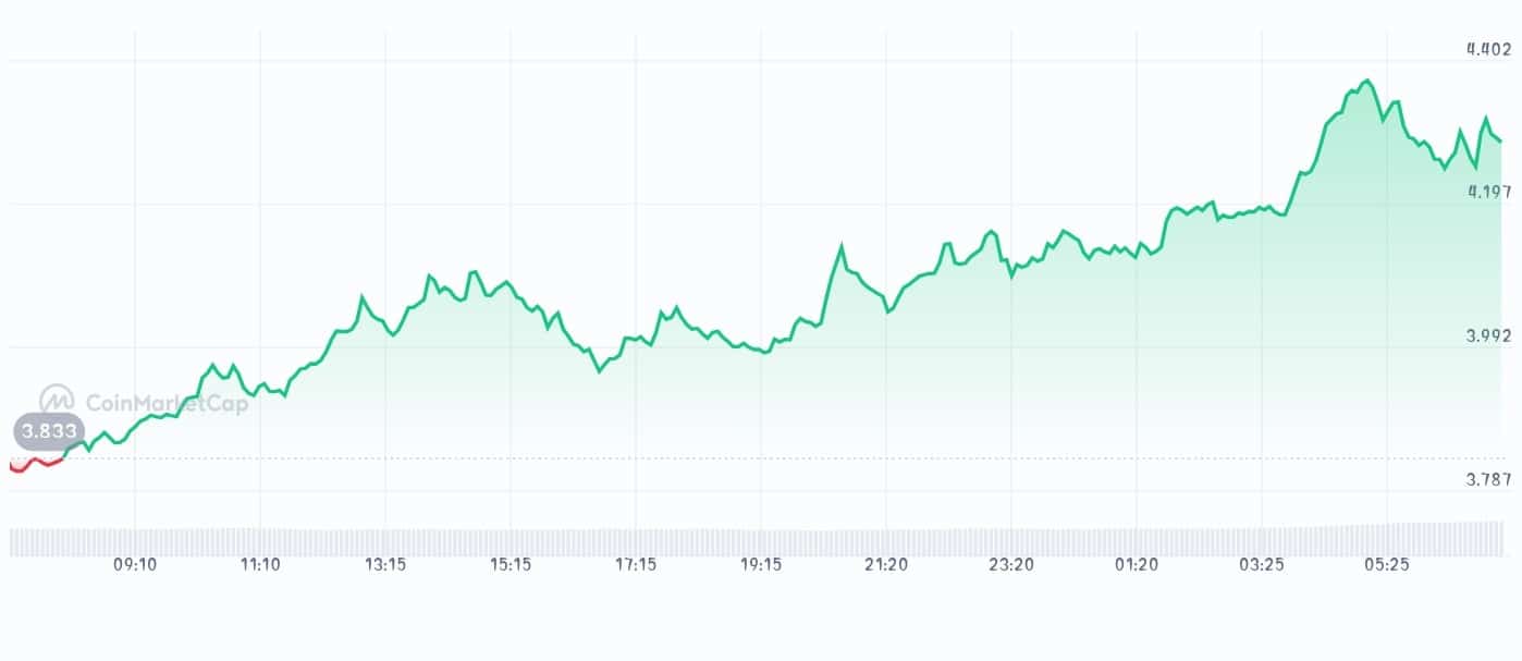 Convex Finance price chart