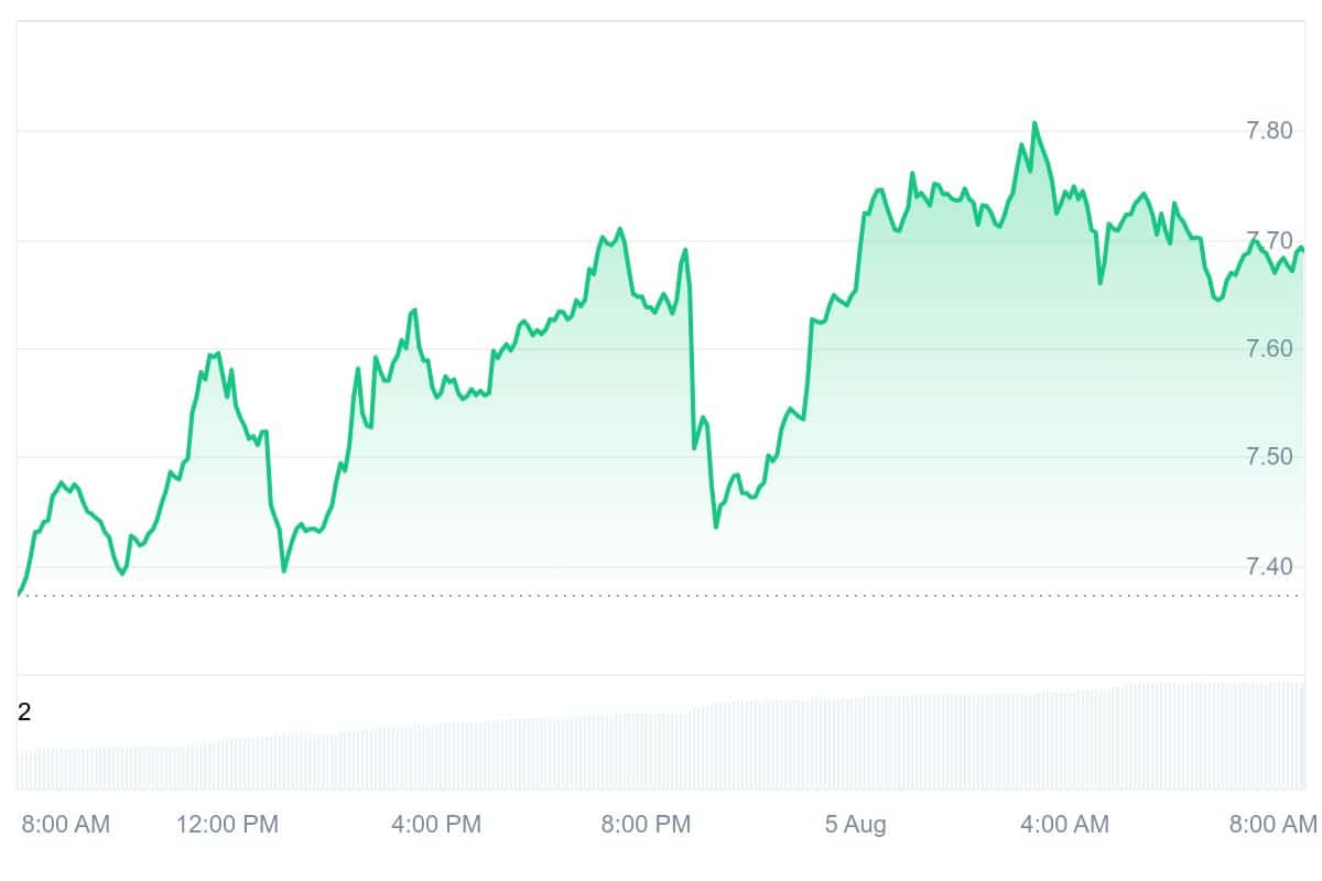 DEXE Price Chart