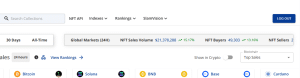 Daily NFT Sales volume