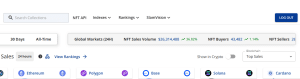Daily NFT sales volume