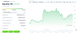 Ethereum price