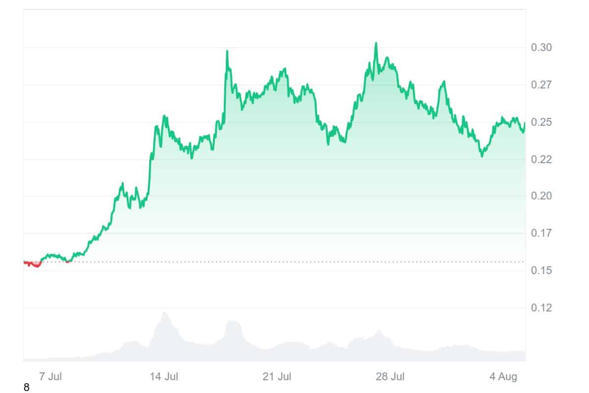 HBAR price chart