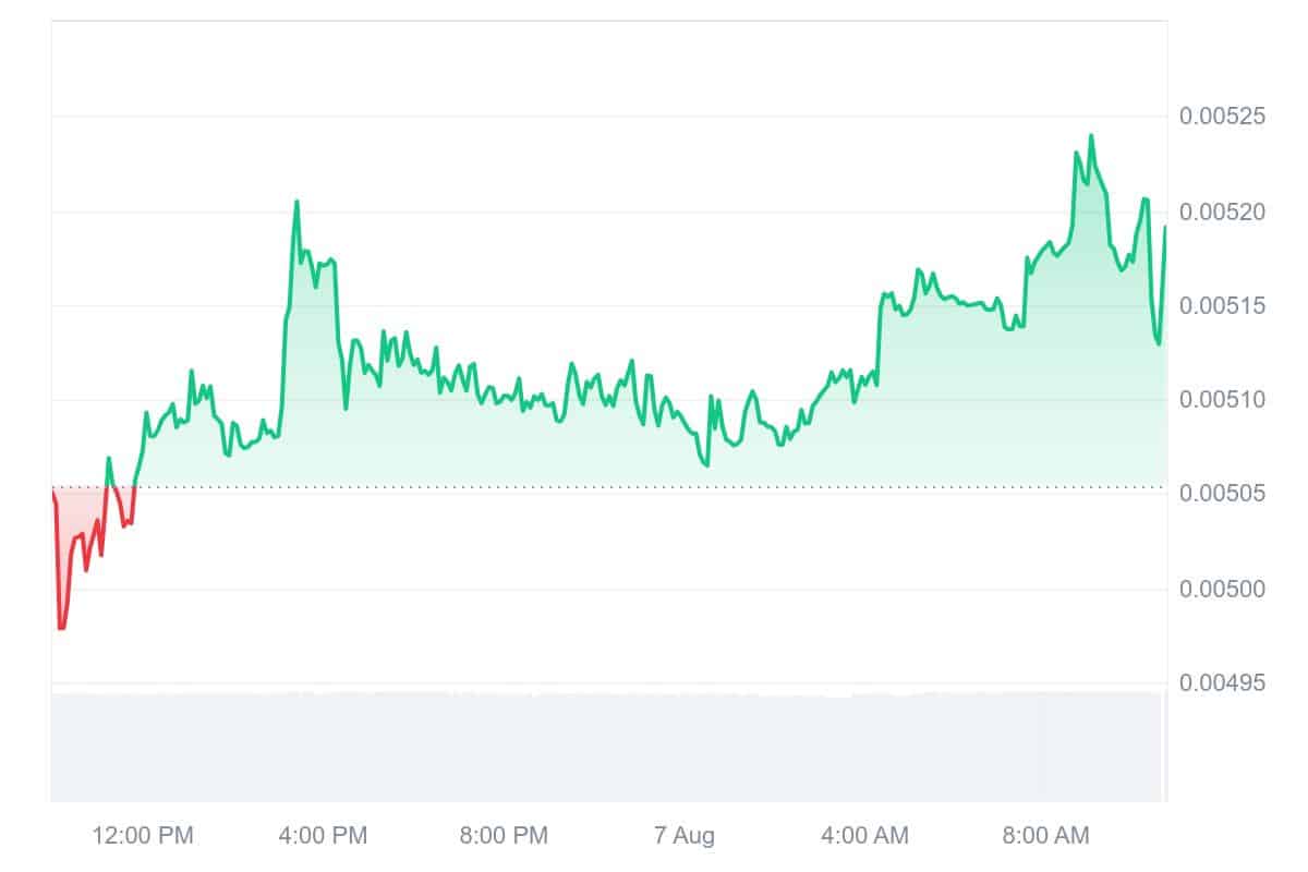 HEGE price chart