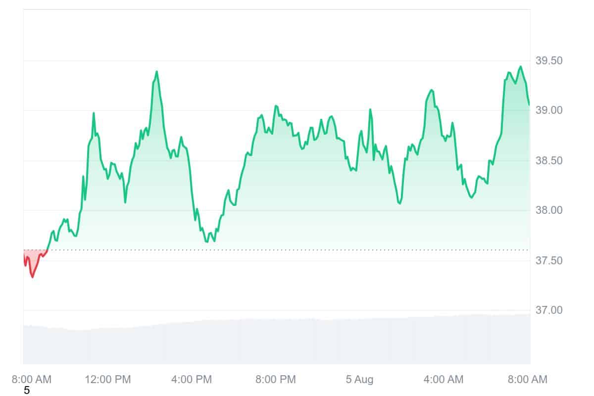 HYPE price chart