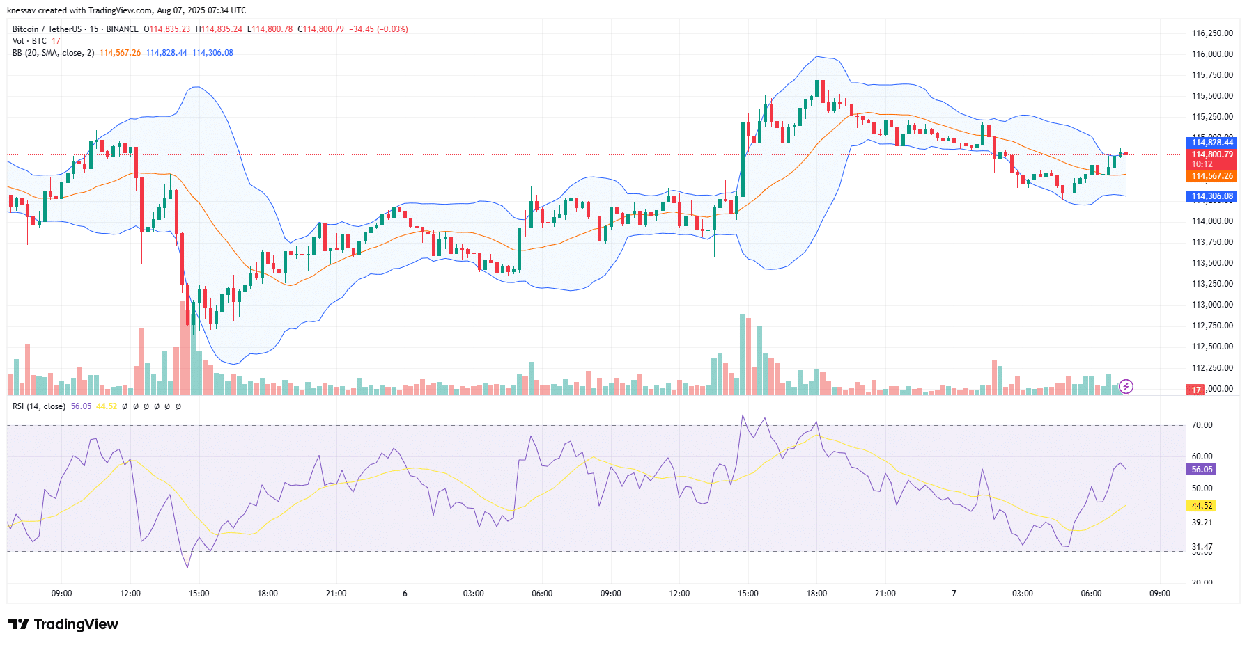 Bitcoin price