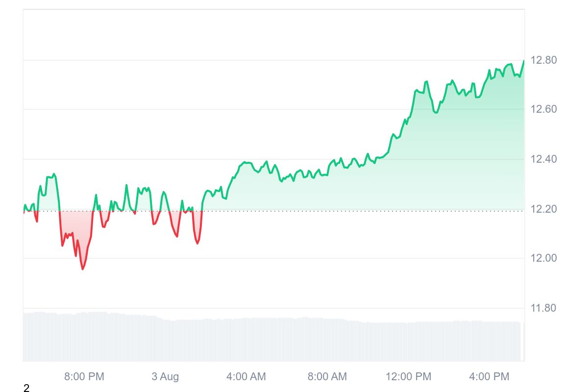 INJ Price Chart