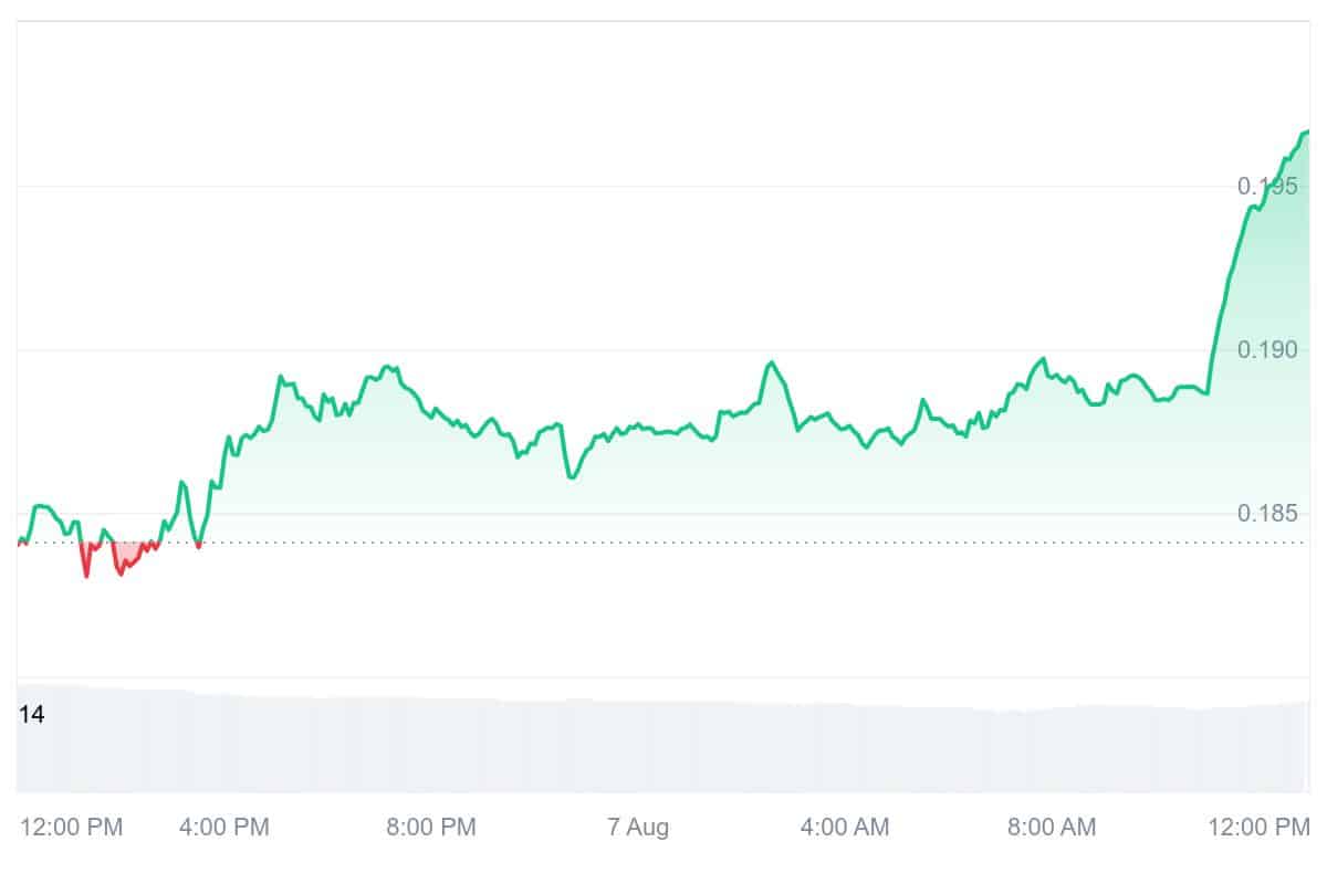 IOTA Price Chart