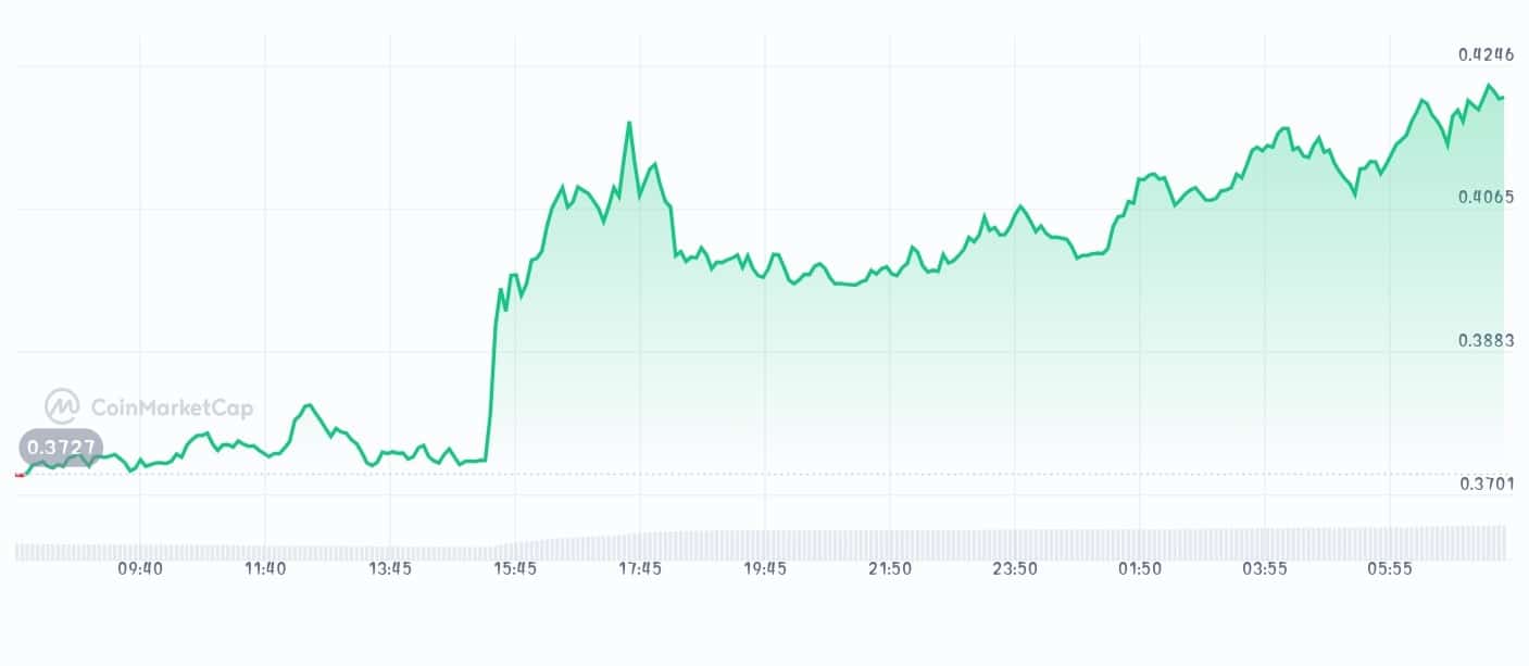 Initia price chart