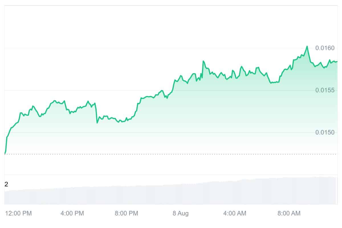 JASMY Price Chart