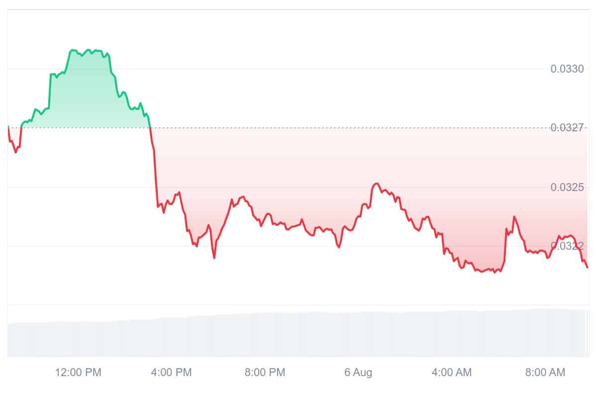 JST Price Chart
