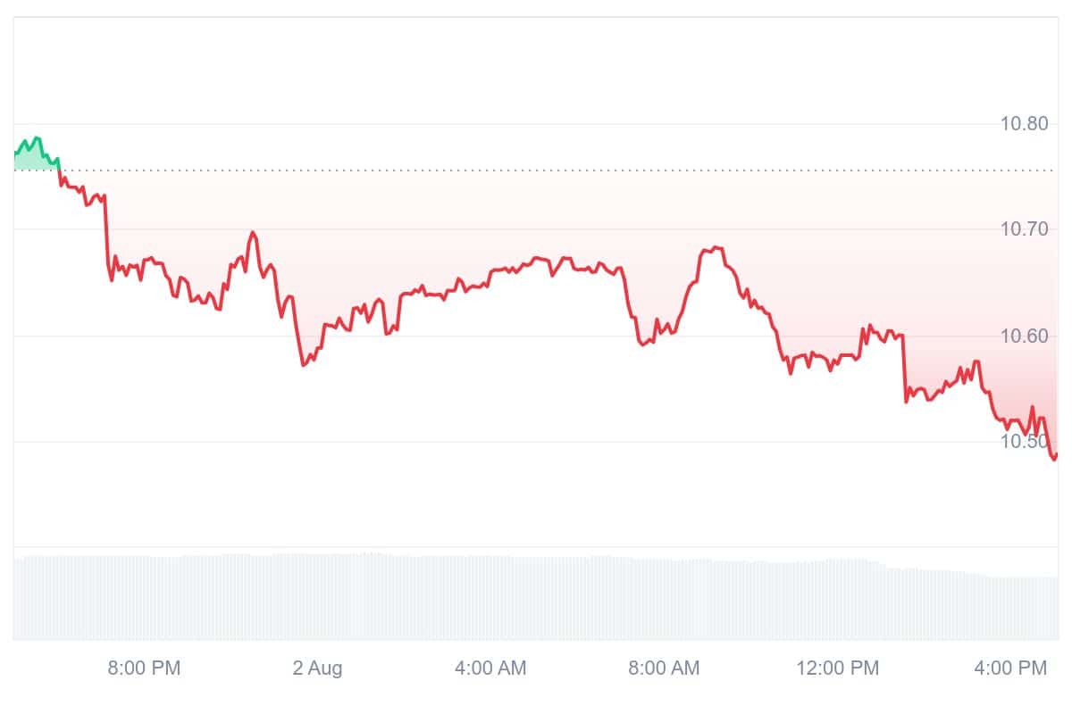 KCS Price Chart