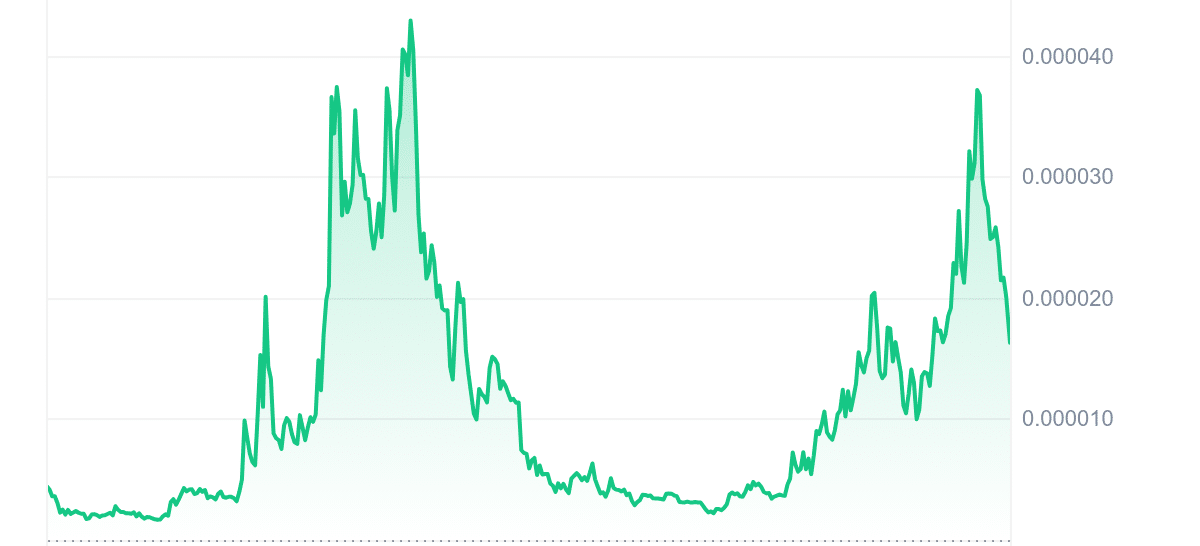 KIBSHI Price Chart