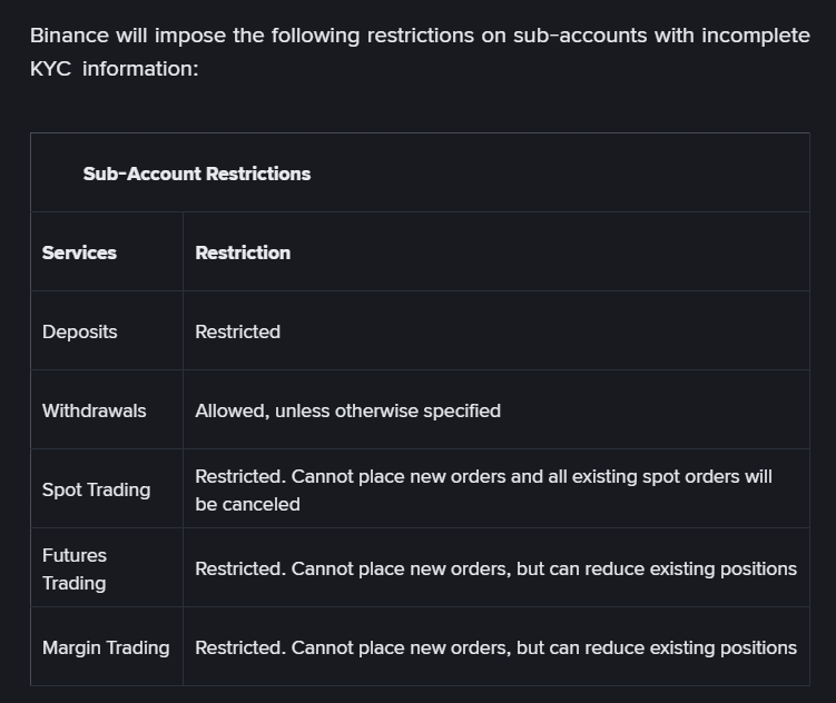 Binance KYC restrictions