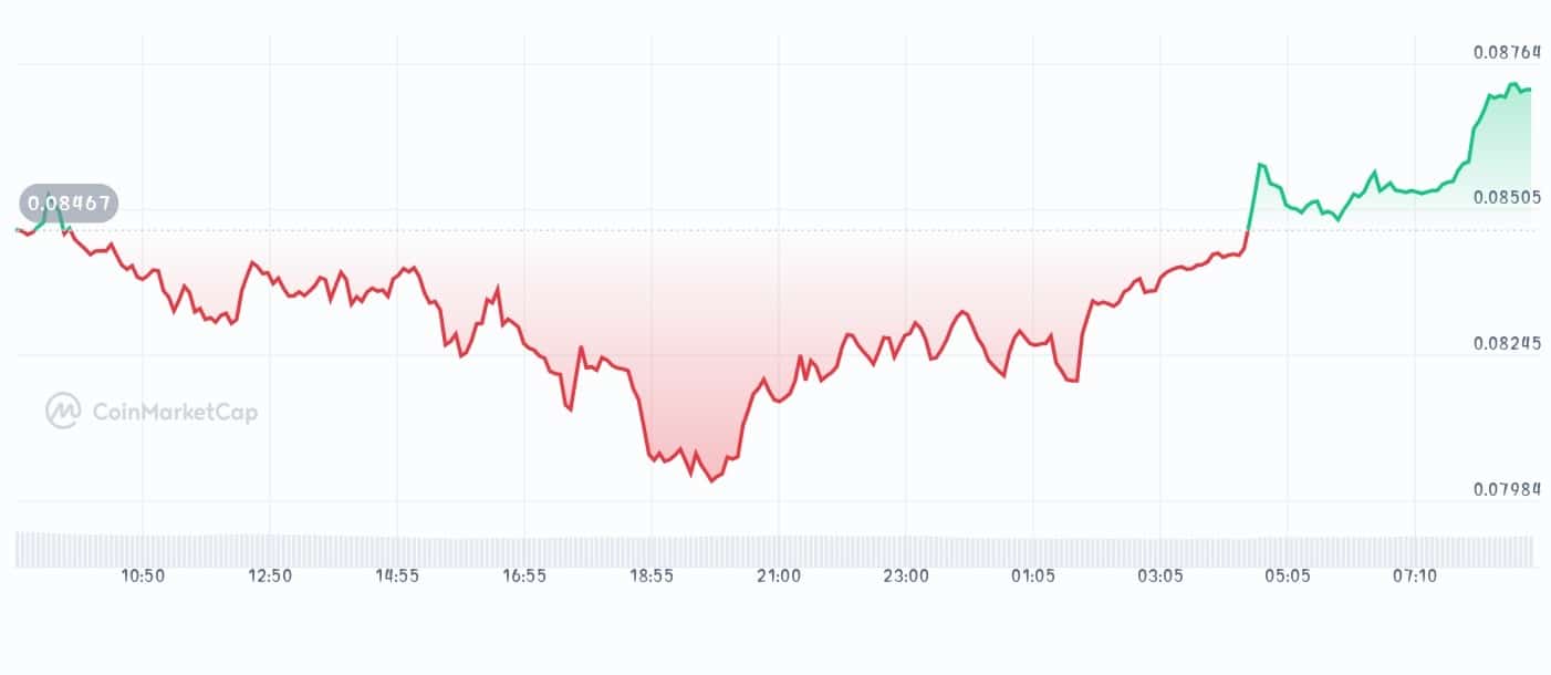 Kaspa price chart